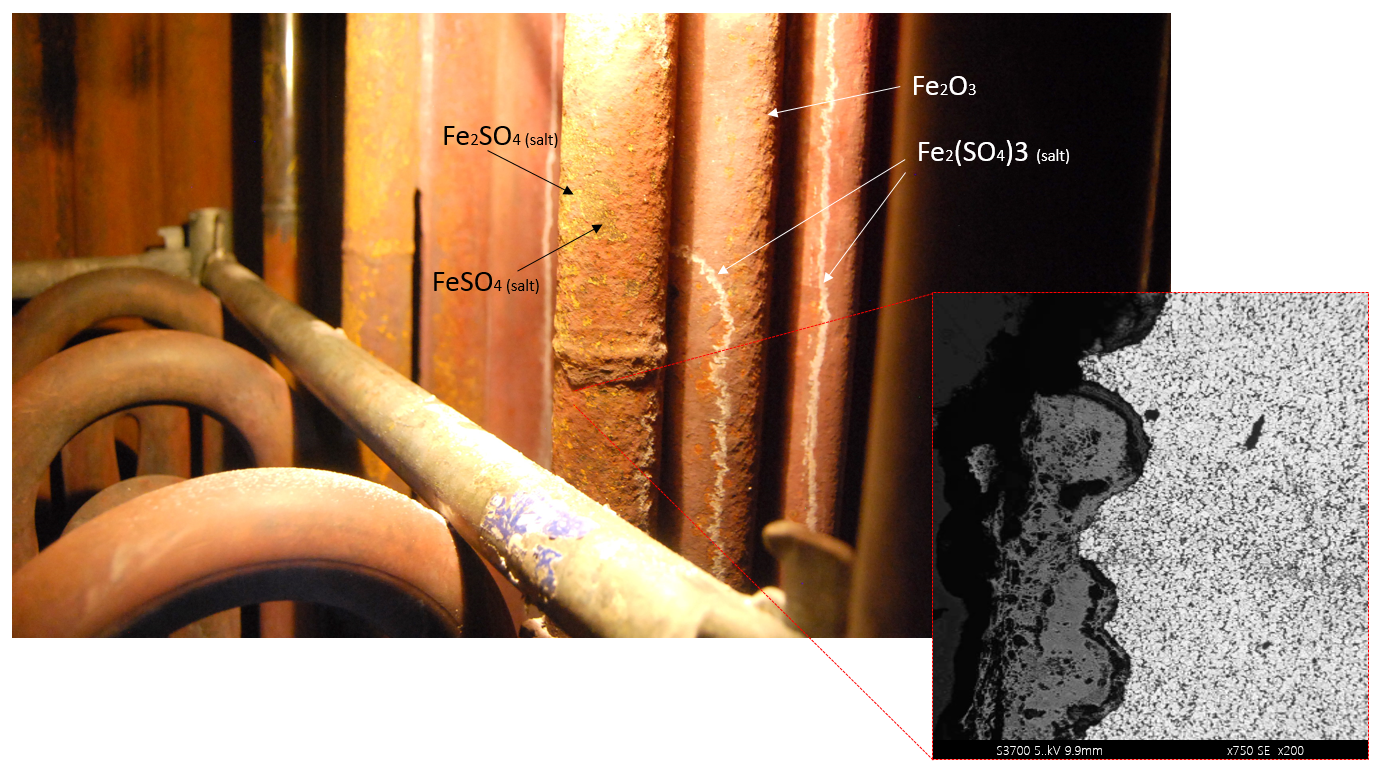 Back-End Corrosion