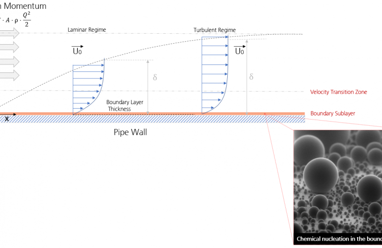 boundary layer