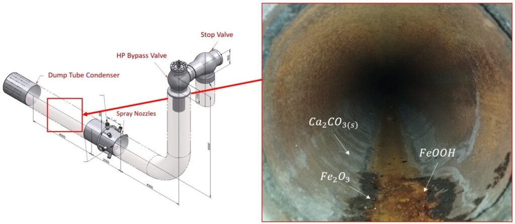 Chemical Corrosion Damage in Adiabatic Expansions
